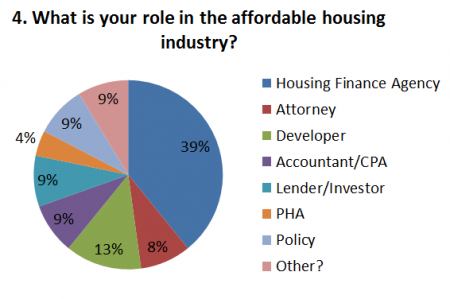 survey4